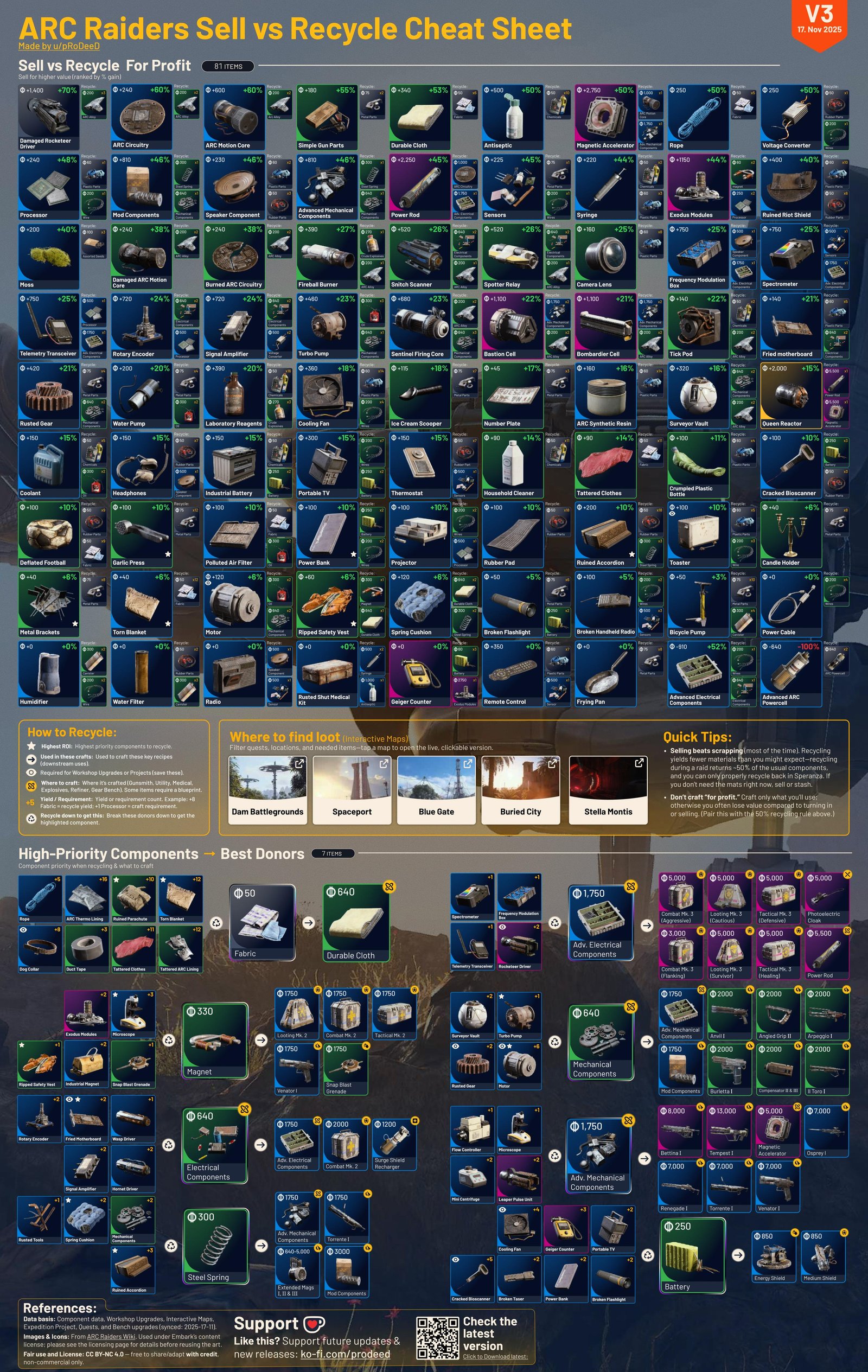 Recycling Cheat Sheet